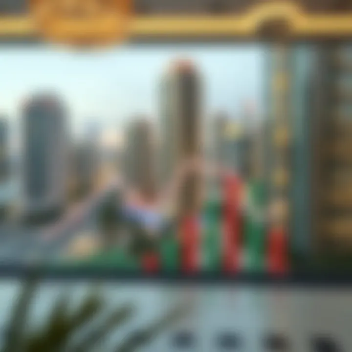 Graph illustrating market trends in Dubai real estate