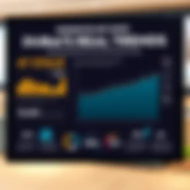 A detailed infographic illustrating the real estate market trends and statistics in Dubai