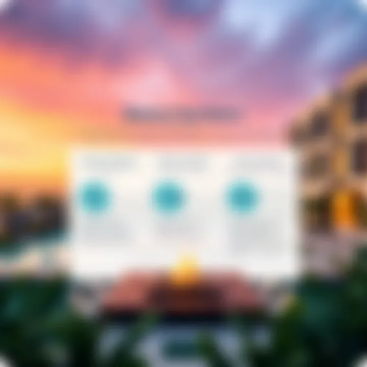 Infographic explaining the benefits of Makani numbers in real estate